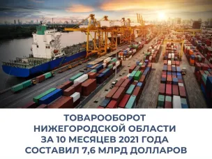 Товарооборот Нижегородской области за 10 месяцев вырос на 27% и составил 7,6 млрд долларов